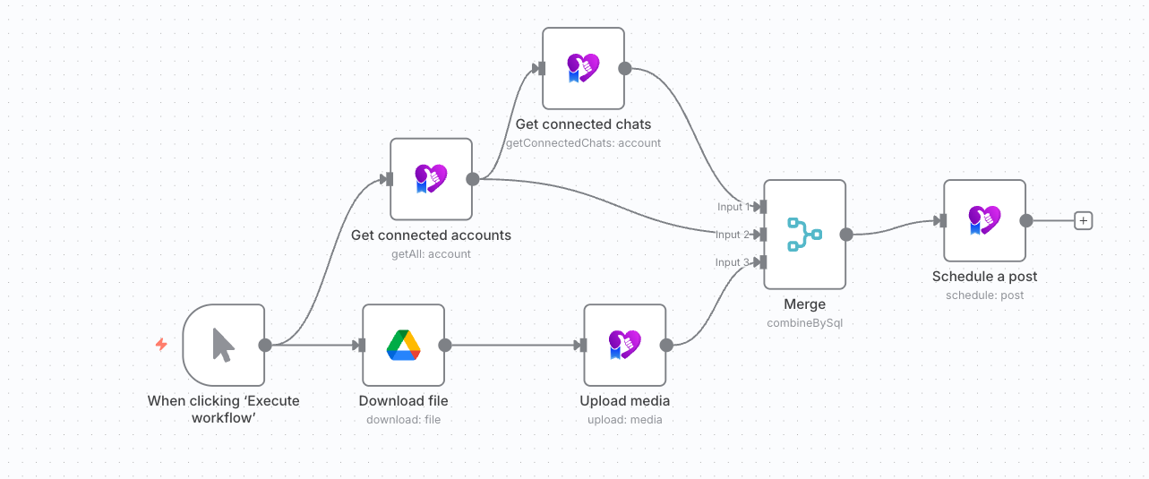 Complete n8n workflow showing PostPulse nodes for account fetching, media upload, and post scheduling